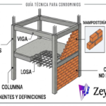 Aprendiendo el lenguaje de los sismos