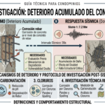 Lixiviación, carbonatación, cloruros y otros mecanismos de deterioro del concreto armado como líneas de investigación