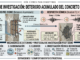 Lixiviación, carbonatación, cloruros y otros mecanismos de deterioro del concreto armado como líneas de investigación